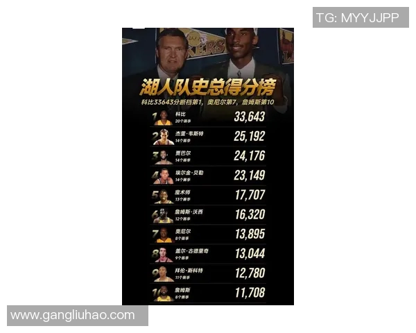 全球篮球明星实力排名揭晓谁将成为新一代篮球之王